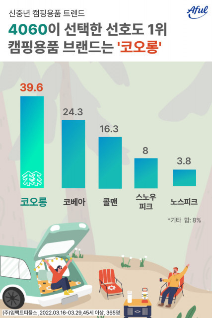 그림=임팩트피플스 제공