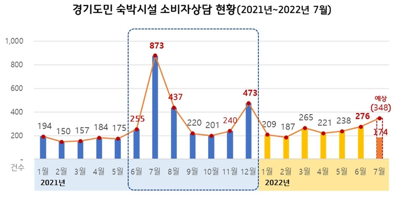 사진=경기도청 제공