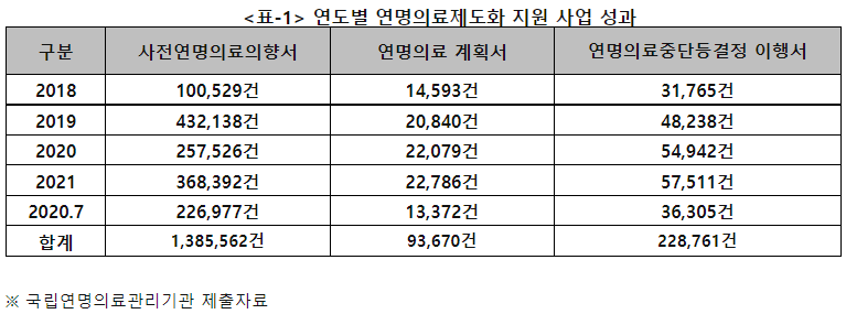 표=김상희 의원실 제공