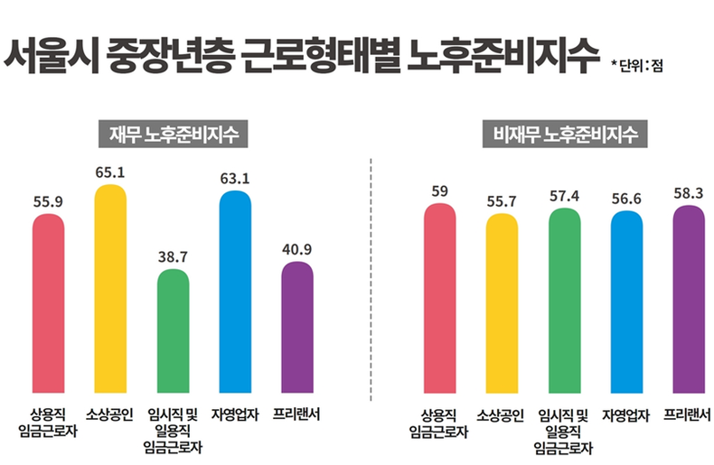 자료=서울시 제공