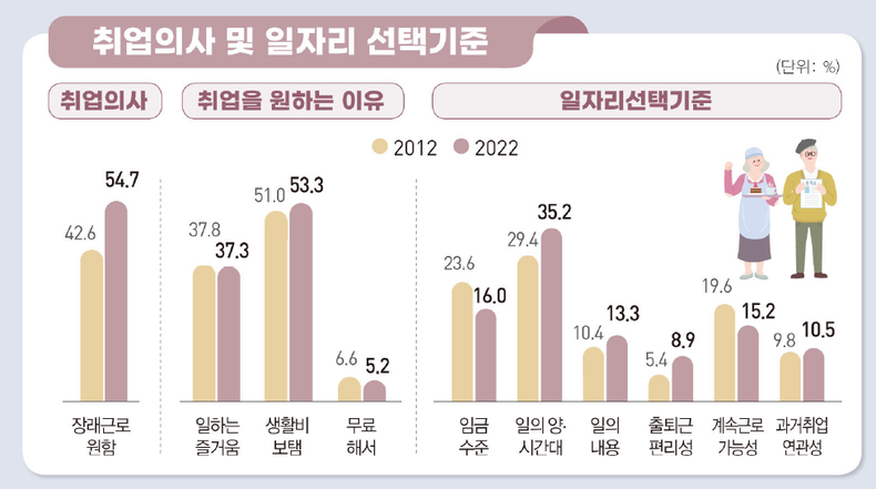 사진=통계청 제공
