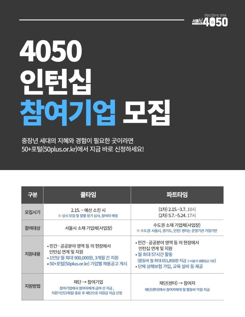 4050인턴십 참여기업 모집 공고 포스터. (사진=서울시 제공)