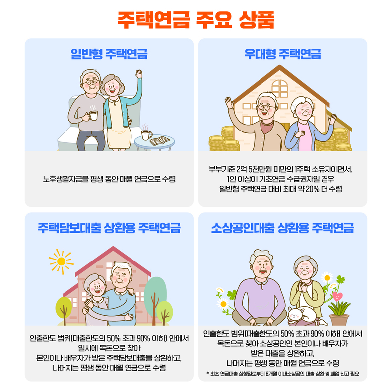 주택연금 주요 상품 안내 (사진=한국주택금융공사 제공)