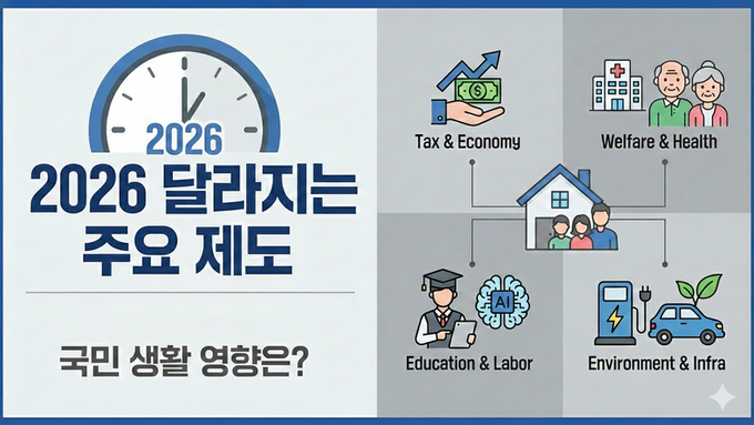 2026년 달라지는 제도 총정리